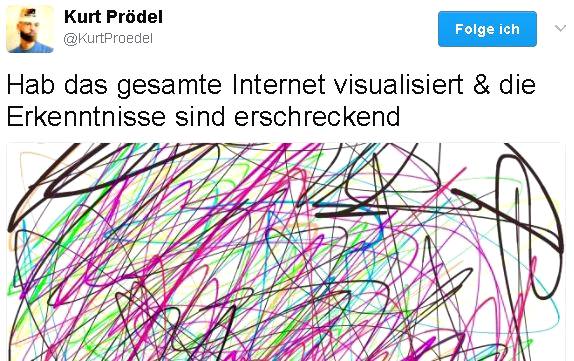 Eine Analyse des Internetz von Kurt Prödel